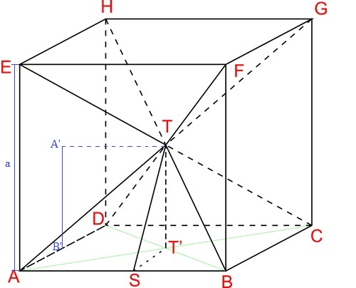 gambar hubungan kubus dan limas